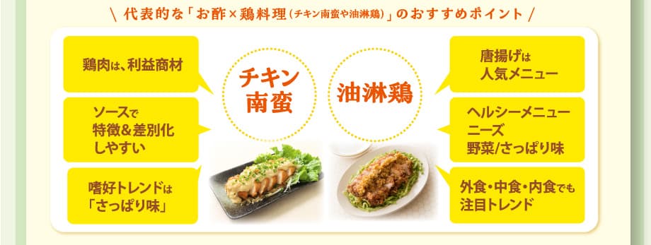 \ 代表的な 「お酢×鶏料理 (チキン南蛮や油淋鶏)」のおすすめポイント / チキン南蛮 鶏肉は、利益商材 ソースで特徴&差別化しやすい 嗜好トレンドは 「さっぱり味」　油淋鷄 唐揚げは人気メニュー ヘルシーメニュー ニーズ 野菜/さっぱり味 外食・中食・内食でも 注目トレンド