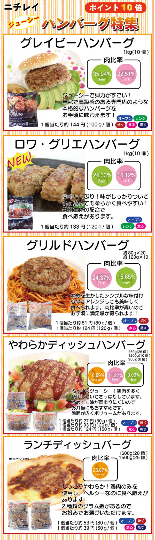 ポイント10倍 ニチレイ ジューシー ハンバーグ特集 アミカネットショップ本店